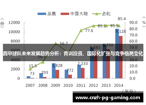 西甲球队未来发展趋势分析：青训投资、国际化扩张与竞争格局变化