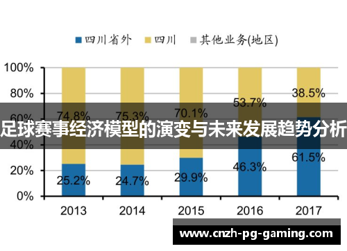 足球赛事经济模型的演变与未来发展趋势分析