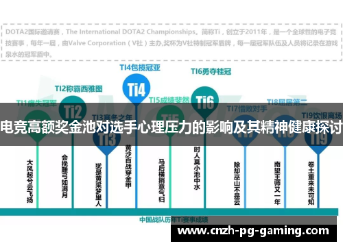 电竞高额奖金池对选手心理压力的影响及其精神健康探讨