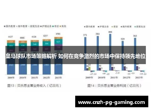 皇马球队市场策略解析 如何在竞争激烈的市场中保持领先地位