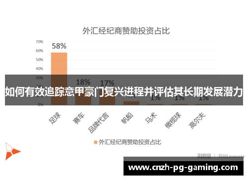如何有效追踪意甲豪门复兴进程并评估其长期发展潜力