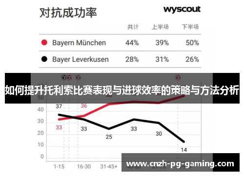如何提升托利索比赛表现与进球效率的策略与方法分析