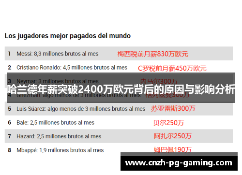 哈兰德年薪突破2400万欧元背后的原因与影响分析