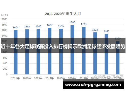 近十年各大足球联赛投入排行榜揭示欧洲足球经济发展趋势