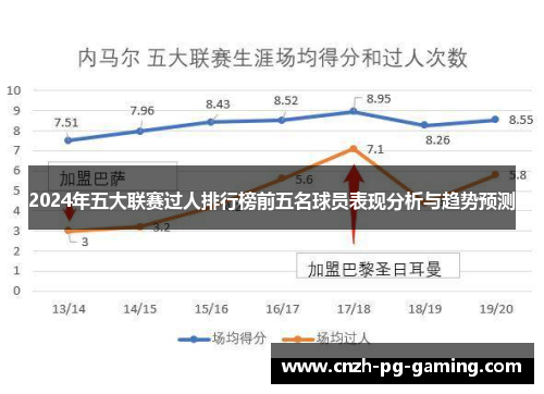 2024年五大联赛过人排行榜前五名球员表现分析与趋势预测