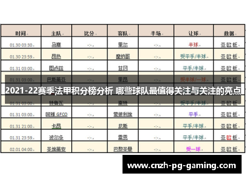 2021-22赛季法甲积分榜分析 哪些球队最值得关注与关注的亮点