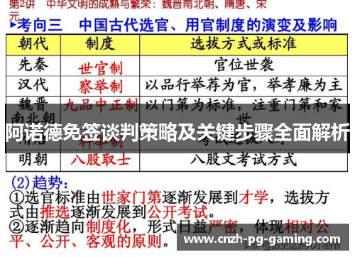 阿诺德免签谈判策略及关键步骤全面解析
