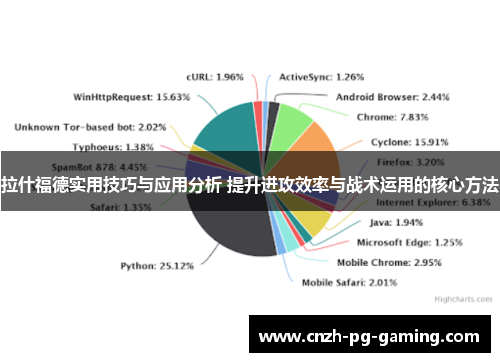 拉什福德实用技巧与应用分析 提升进攻效率与战术运用的核心方法