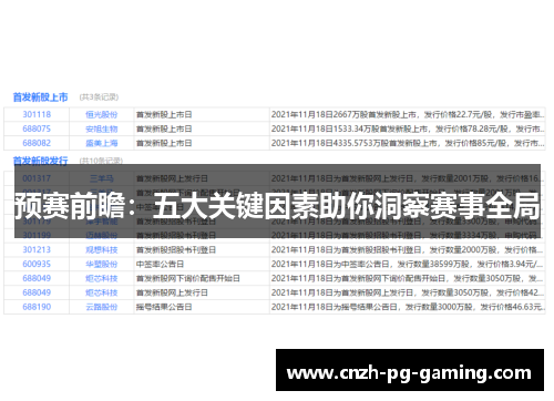 预赛前瞻：五大关键因素助你洞察赛事全局