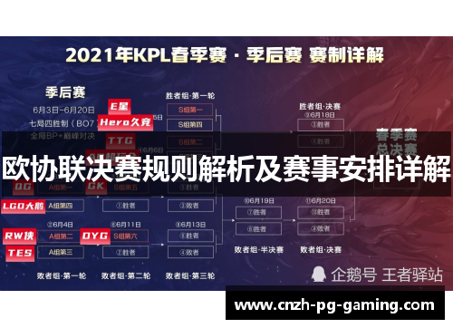 欧协联决赛规则解析及赛事安排详解 欧协联决赛规则解析及赛事安排详解