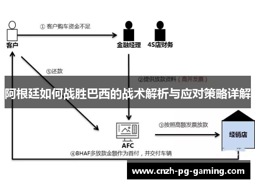 阿根廷如何战胜巴西的战术解析与应对策略详解 阿根廷如何战胜巴西的战术解析与应对策略详解