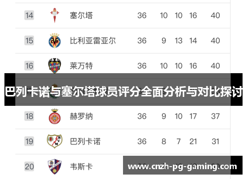 巴列卡诺与塞尔塔球员评分全面分析与对比探讨