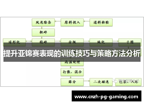提升亚锦赛表现的训练技巧与策略方法分析