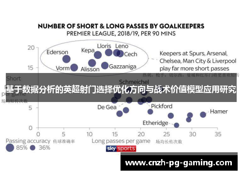 基于数据分析的英超射门选择优化方向与战术价值模型应用研究
