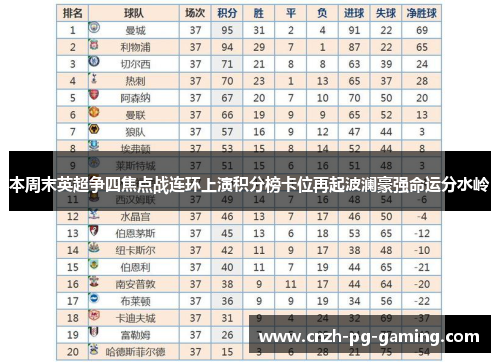 本周末英超争四焦点战连环上演积分榜卡位再起波澜豪强命运分水岭