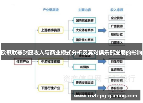 欧冠联赛财政收入与商业模式分析及其对俱乐部发展的影响