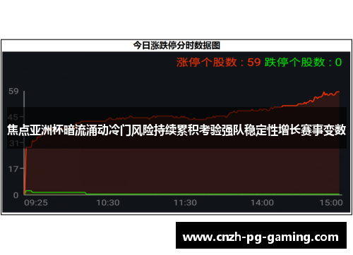 焦点亚洲杯暗流涌动冷门风险持续累积考验强队稳定性增长赛事变数