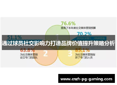 通过球员社交影响力打造品牌价值提升策略分析